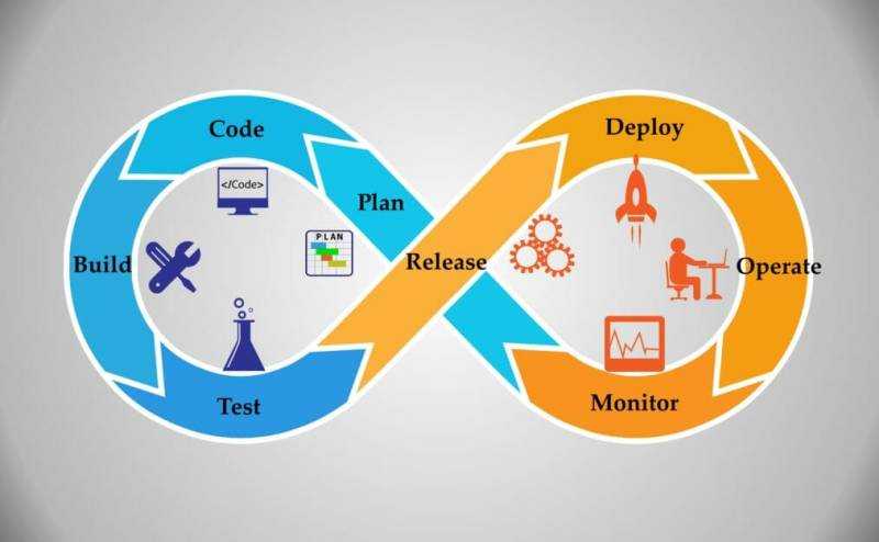 education.subjects.devops